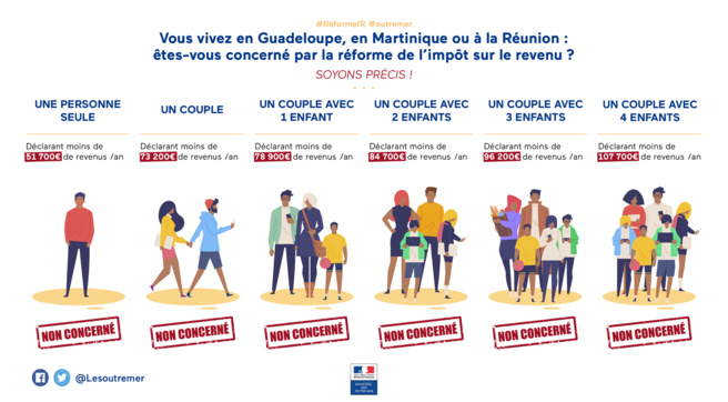 Découvrez si vous faites partie des 4 % de contribuables concernés par la #RéformeIR en #Outremer !