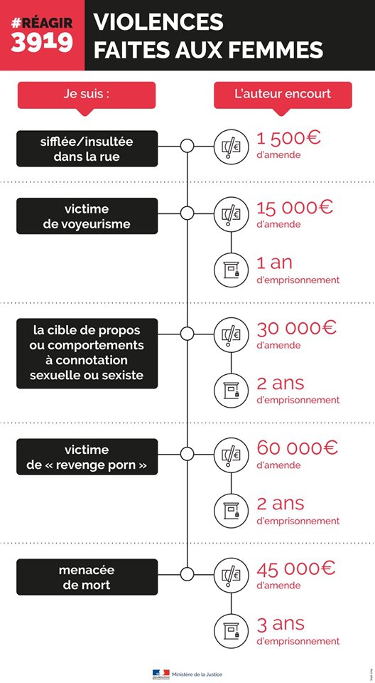 Violences faites aux femmes; voici les tarifs ! 