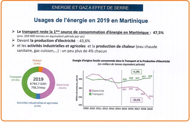 Dossier / Le rapport énergétique de la Martinique et aides de la collectivité à l'économie d'énergie est disponible .  