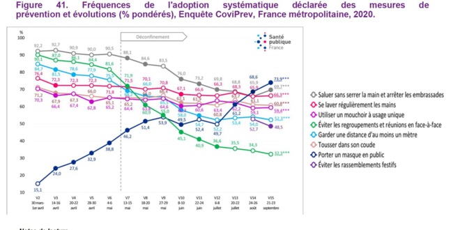 Pour lire ce tableau cliquez dessus.  vous aurez l'ensemble des gestes barrière et leur efficacité