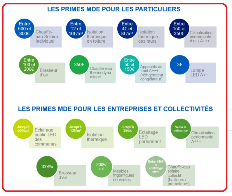 Dossier / Le rapport énergétique de la Martinique et aides de la collectivité à l'économie d'énergie est disponible .  