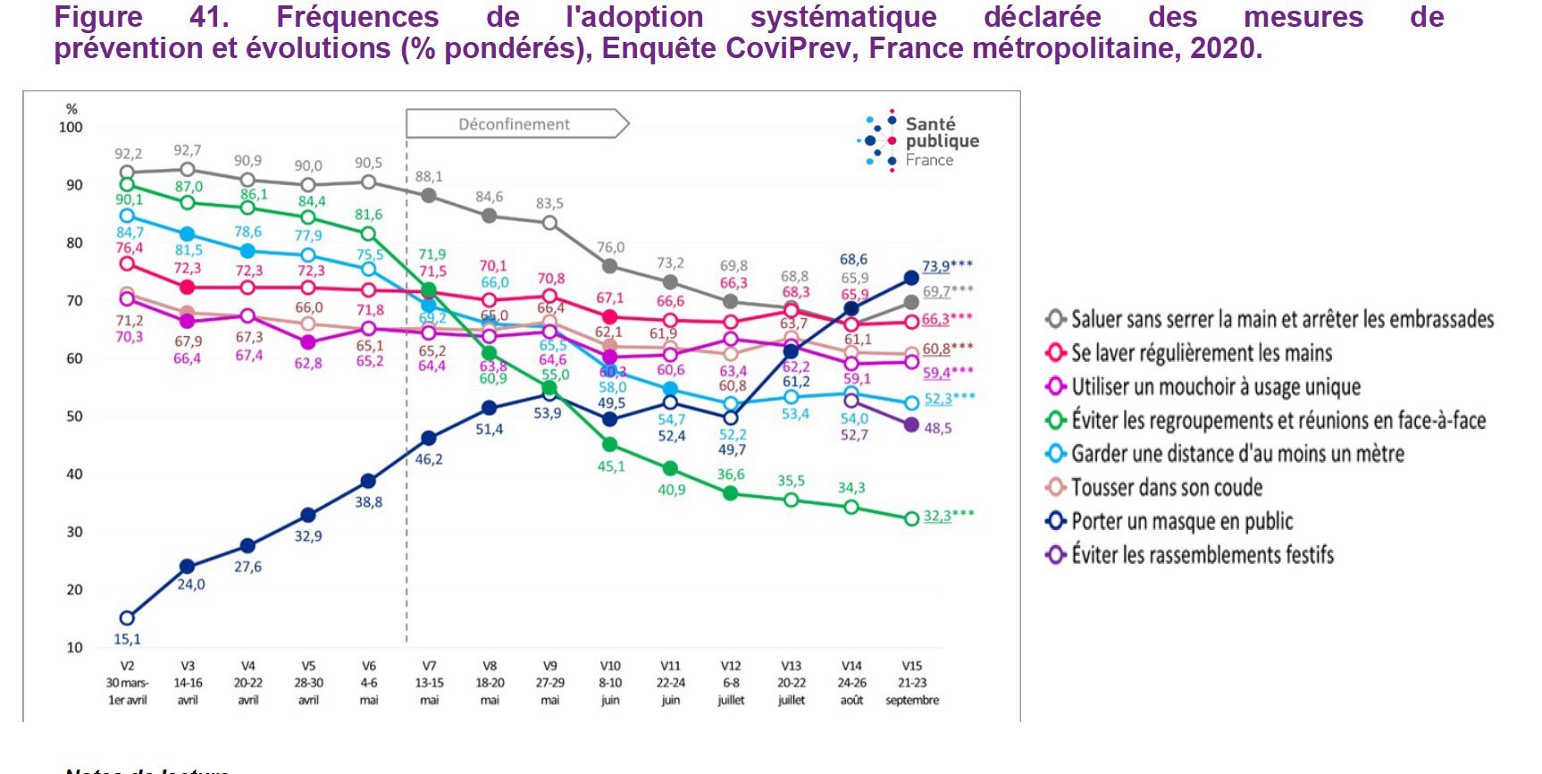 Pour lire ce tableau cliquez dessus.  vous aurez l'ensemble des gestes barrière et leur efficacité