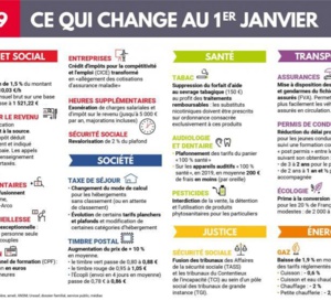 2019 ! Bonne année 2019...Ce qui change.