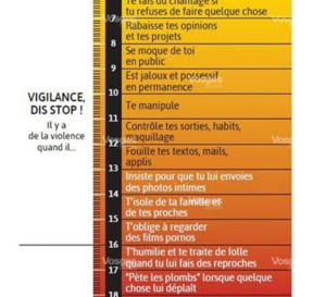 Le violentomètre...Un outil pour mesurer où en est votre couple !