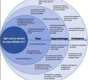 Le covid 19 révèle quel genre d'individu nous sommes !