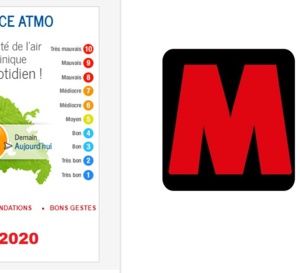 Martinique- indice atmo - La qualité de l'air s'est considérablement dégradée. ! L'air est médiocre ...