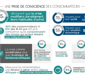 Lu pour vous / Consommation post Covid 19, ce qui a changé pour les jeunes !