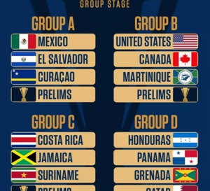 Concacaf 2021