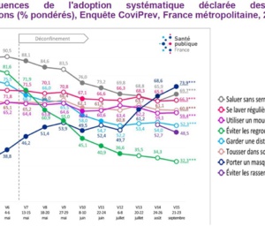 Aération.. Le nouveau geste barrière Covid 19 obligatoire en Allemagne. 