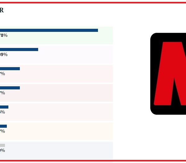 Faits marquants de ces élections européennes en Martinique.