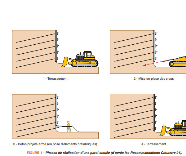 Comment expliquer l'explosion du mur d'Acajou ?