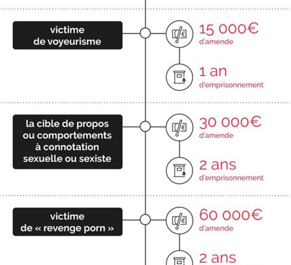 Violences faites aux femmes; voici les tarifs ! 