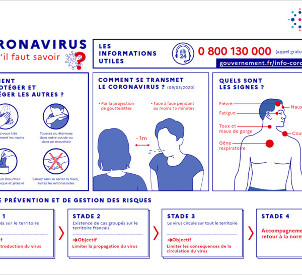 Coronavirus / Nous sommes à 9 cas ...Ce qu'il faut savoir !