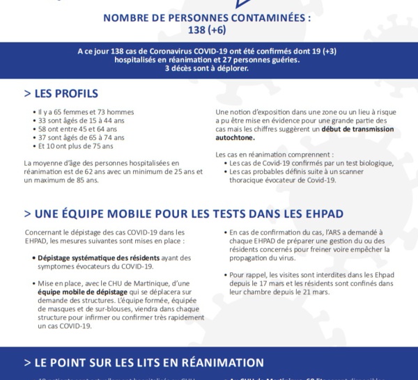 Coronavirus COVID-19 | Martinique A ce jour 138 cas de Coronavirus COVID-19 ont été confirmés 