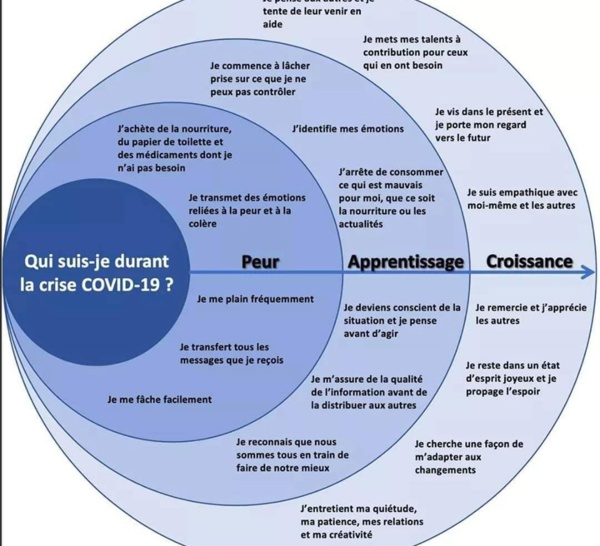 Le covid 19 révèle quel genre d'individu nous sommes !