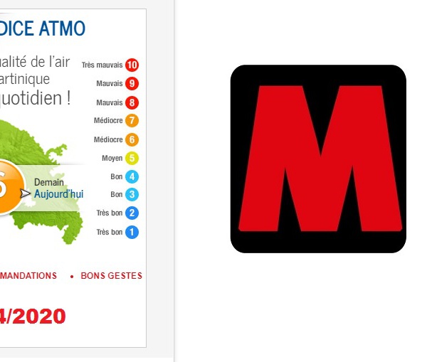 Martinique- indice atmo - La qualité de l'air s'est considérablement dégradée. ! L'air est médiocre ...