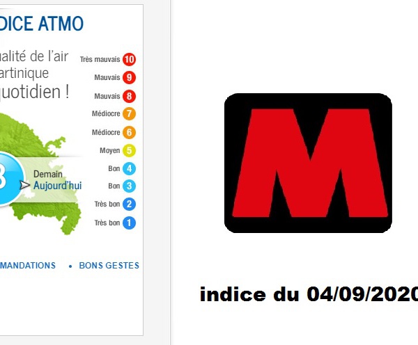 Météo, ce vendredi  matin, et état de l'air du 4 septembre 2020