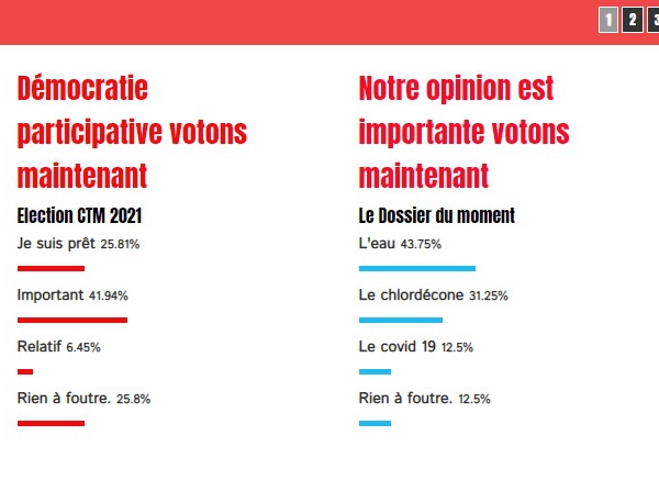 Résultat de sondage  Importance élection et sujet prioritaire